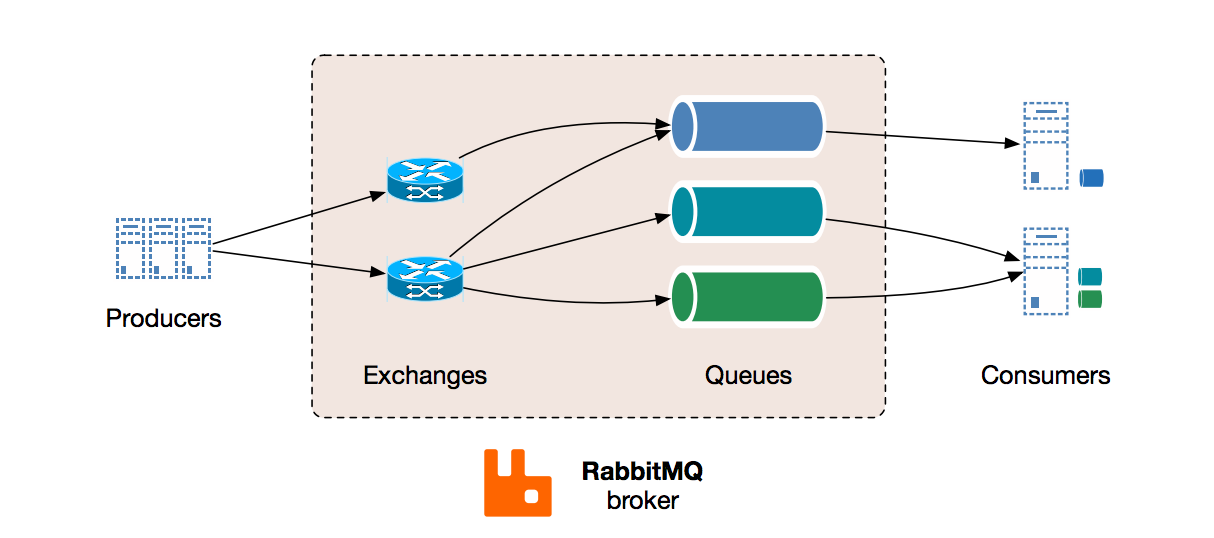 message-queue-rabbitmq