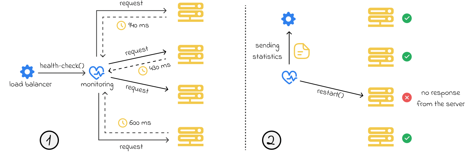 load balancer | System Design Handbook | JR Academy