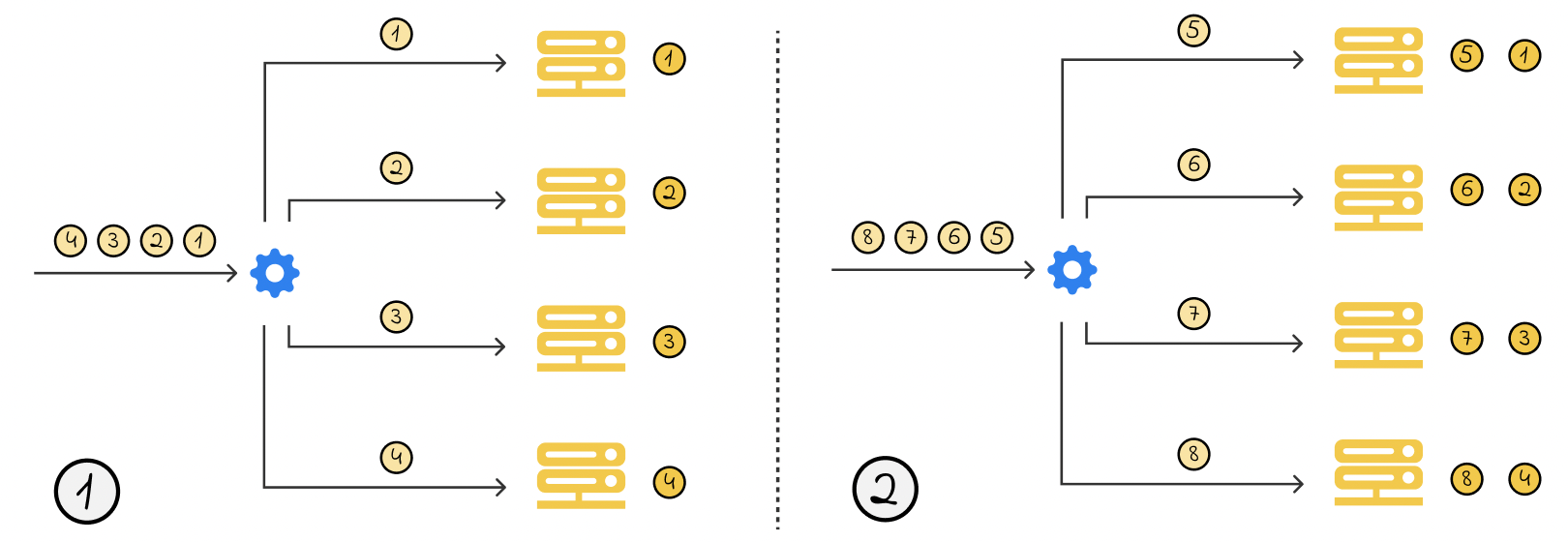 Random Load Balance load balancer | System Design Handbook | JR Academy