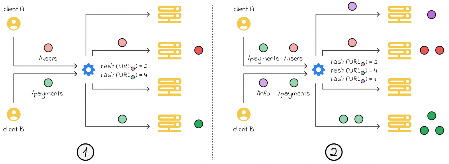 load balancer | System Design Handbook | JR Academy