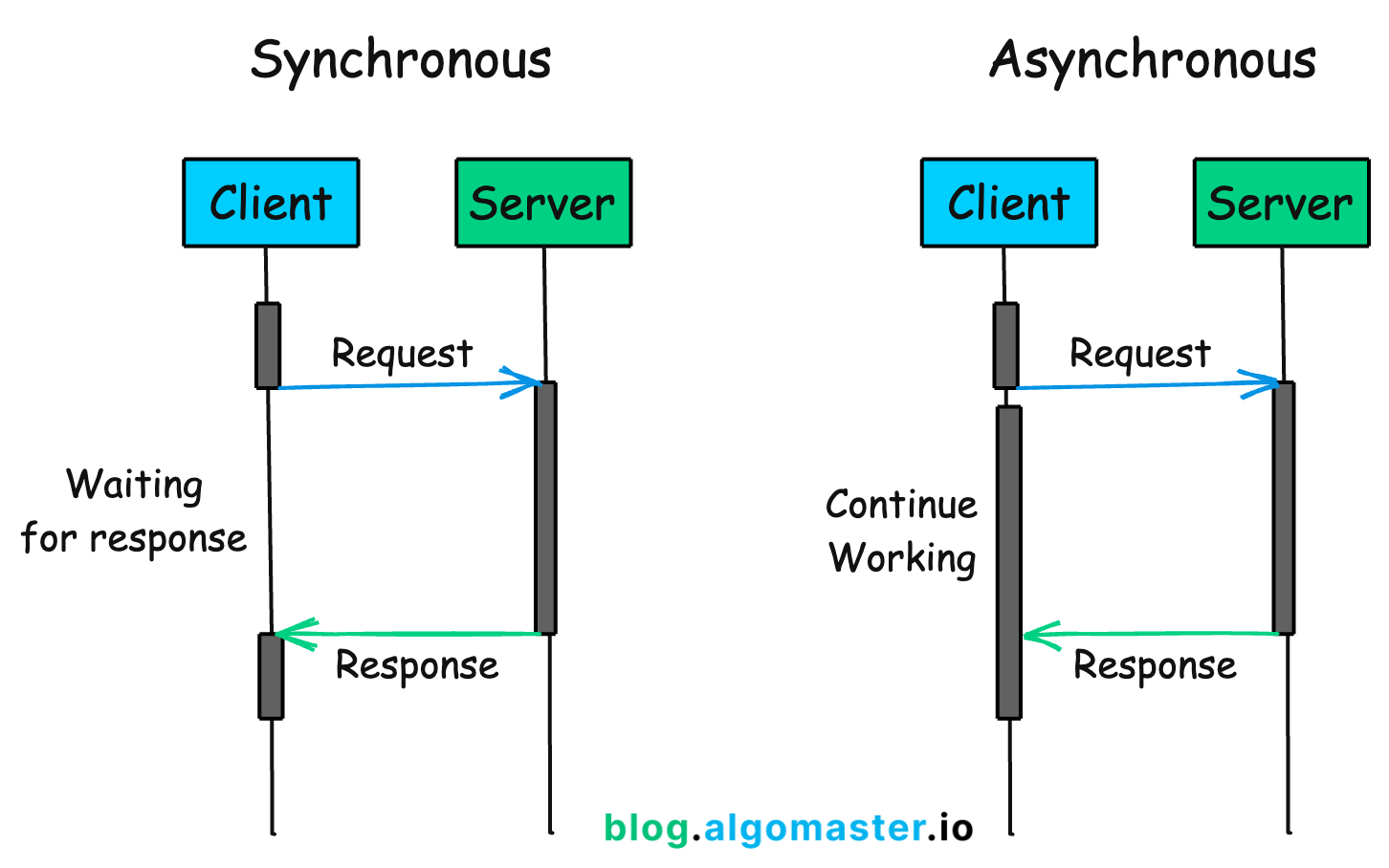 sync-vs-async