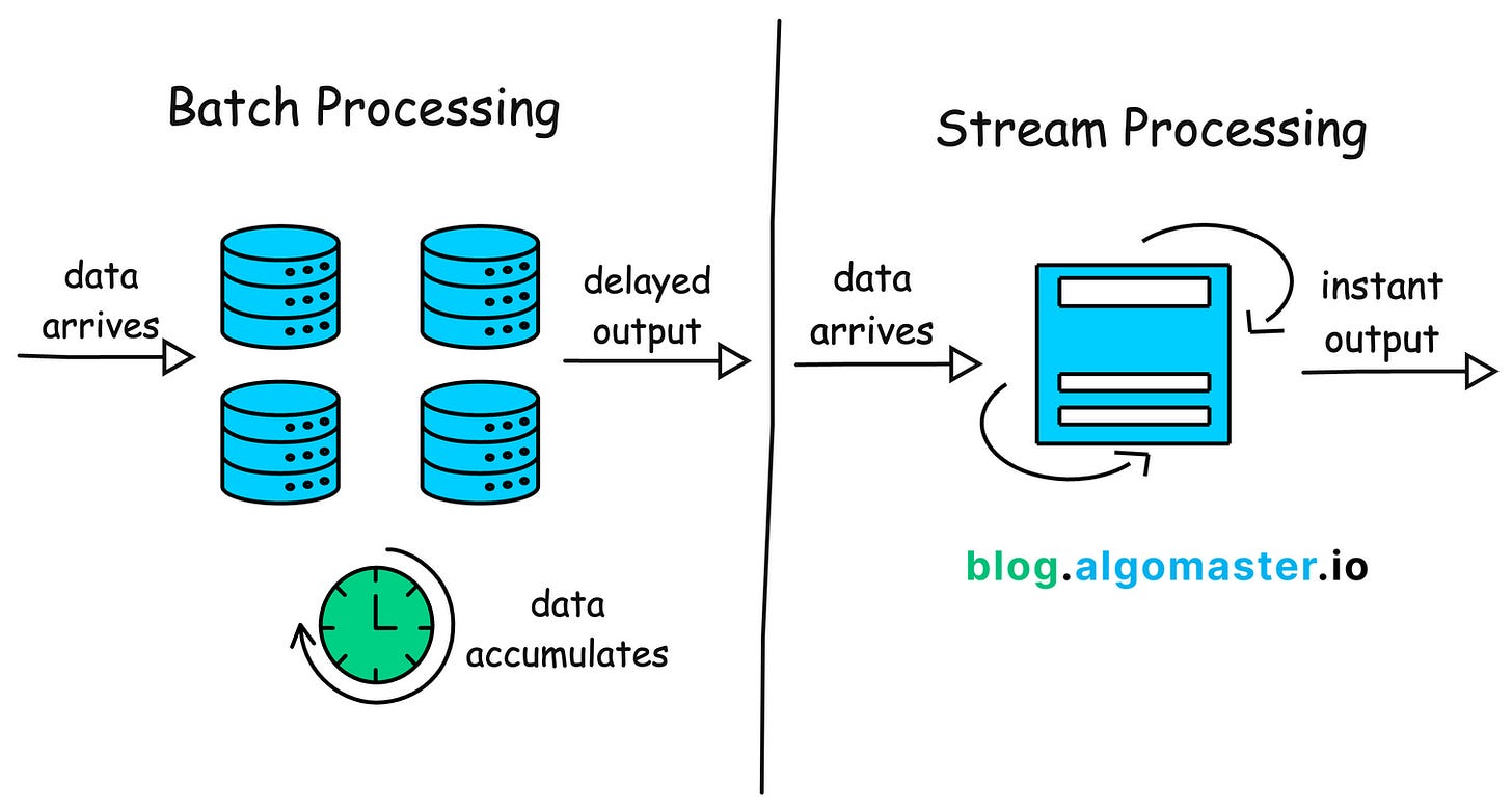 batch-vs-stream
